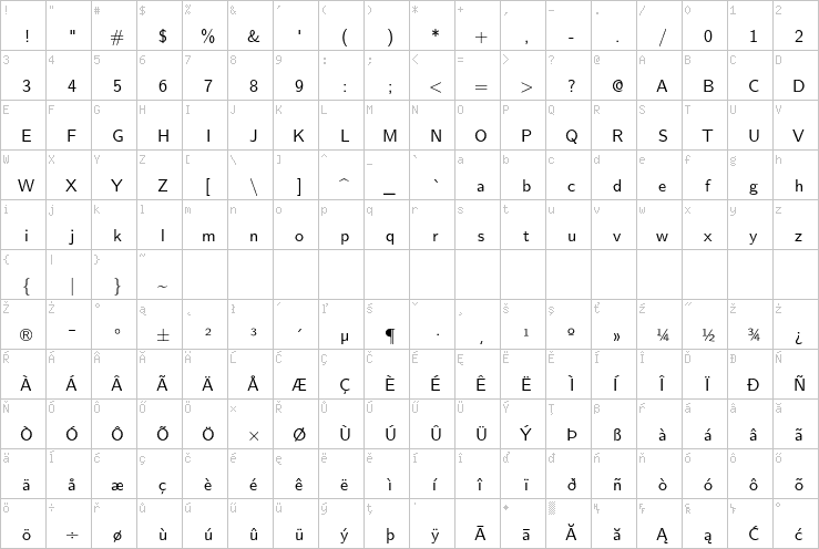 Full character map