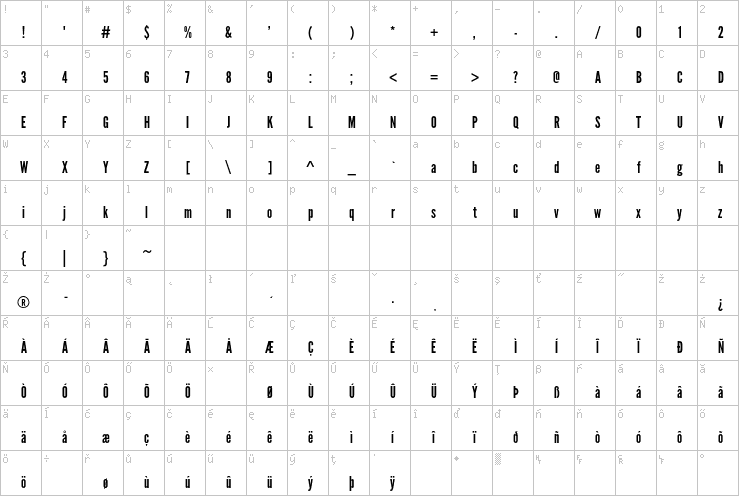 Full character map