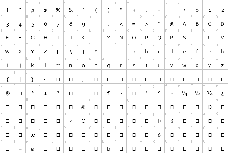 Full character map