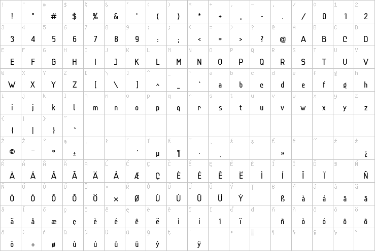 Full character map