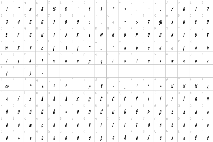 Full character map