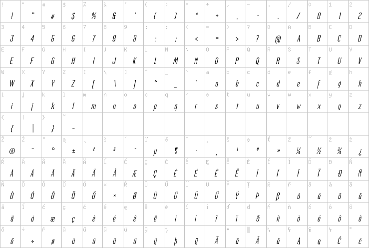 Full character map