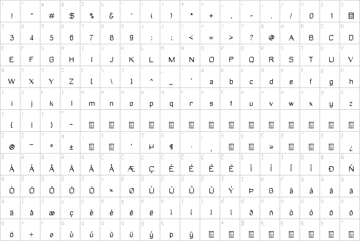 Full character map