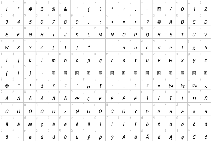 Full character map