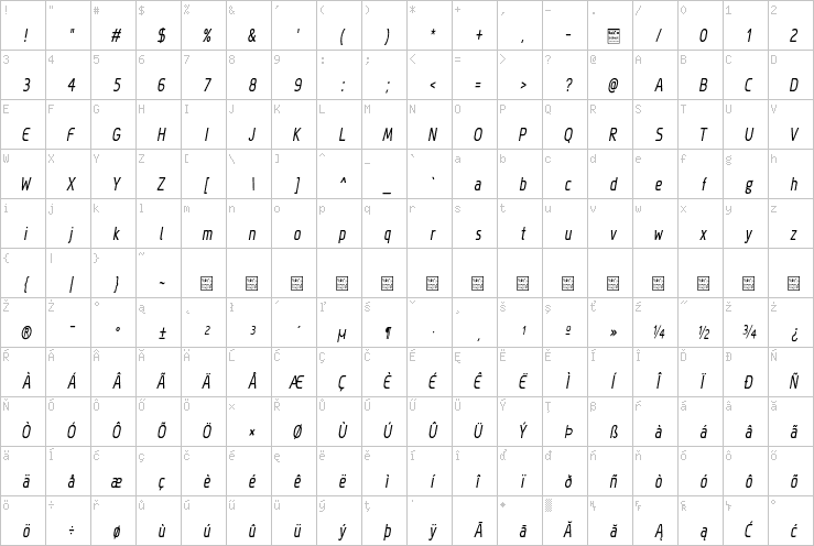 Full character map