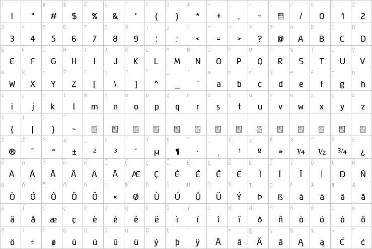 Full character map