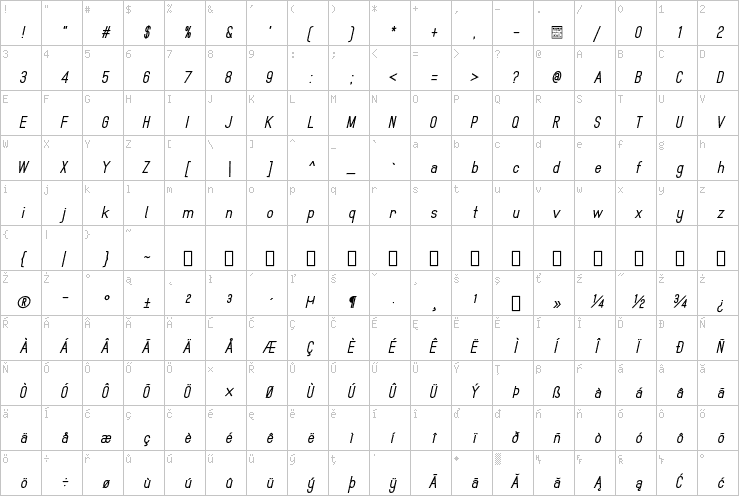 Full character map