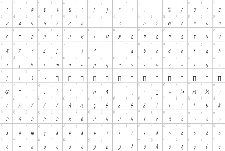 Full character map