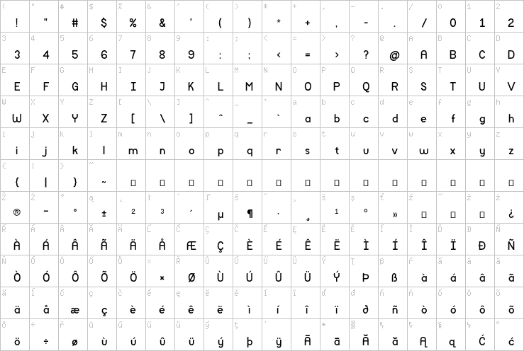 Full character map