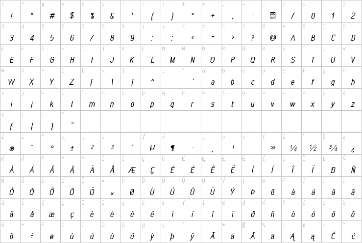 Full character map