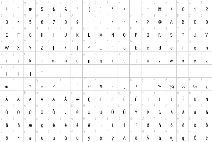 Full character map