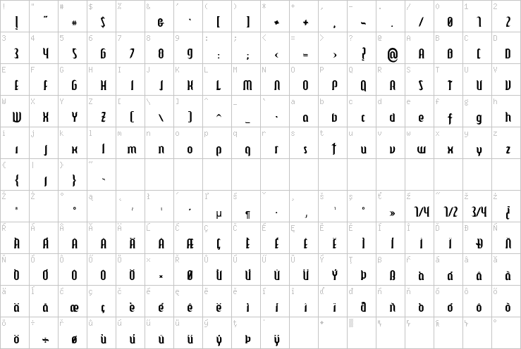 Full character map