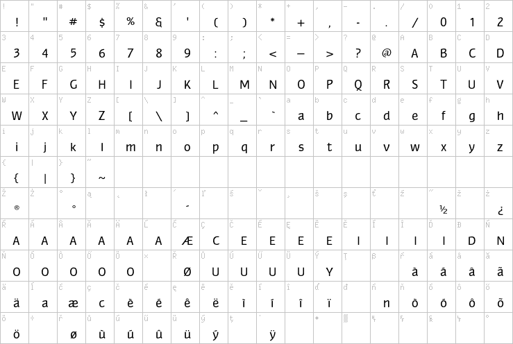 Full character map