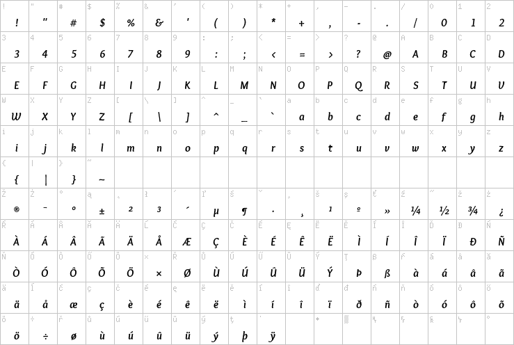 Full character map