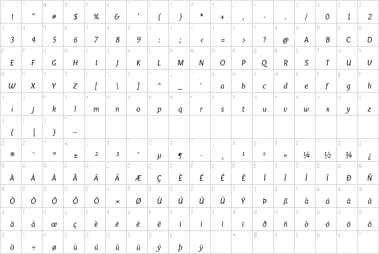 Full character map