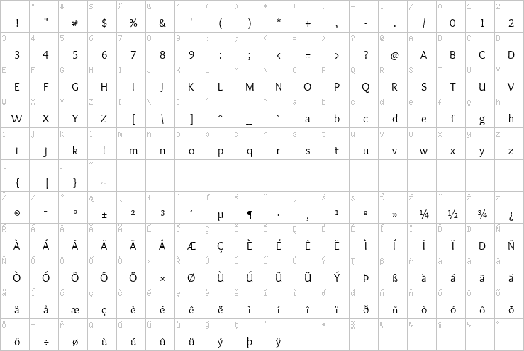 Full character map