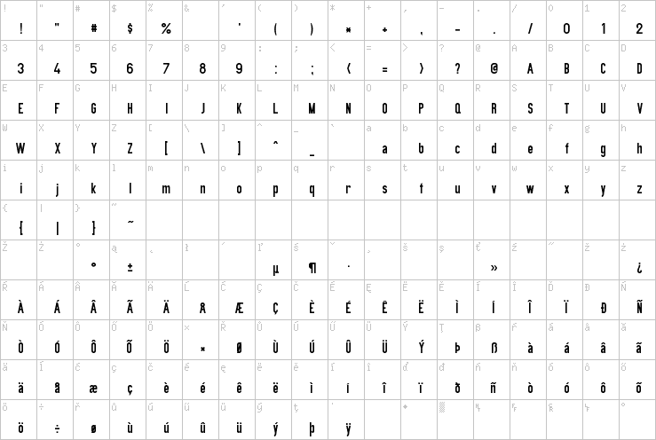 Full character map