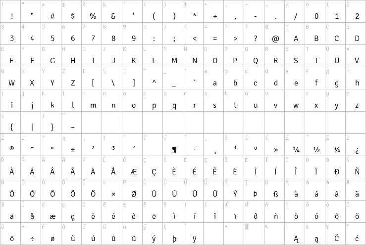 Full character map