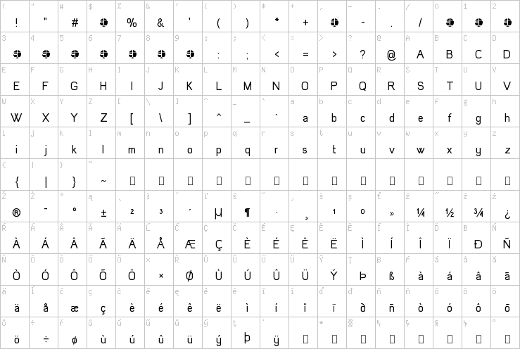 Full character map