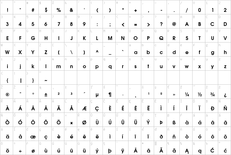 Full character map