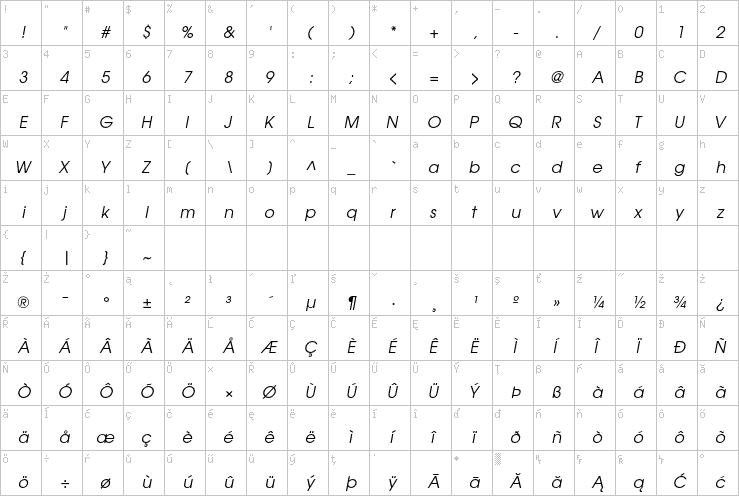 Full character map