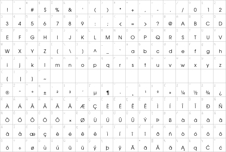 Full character map