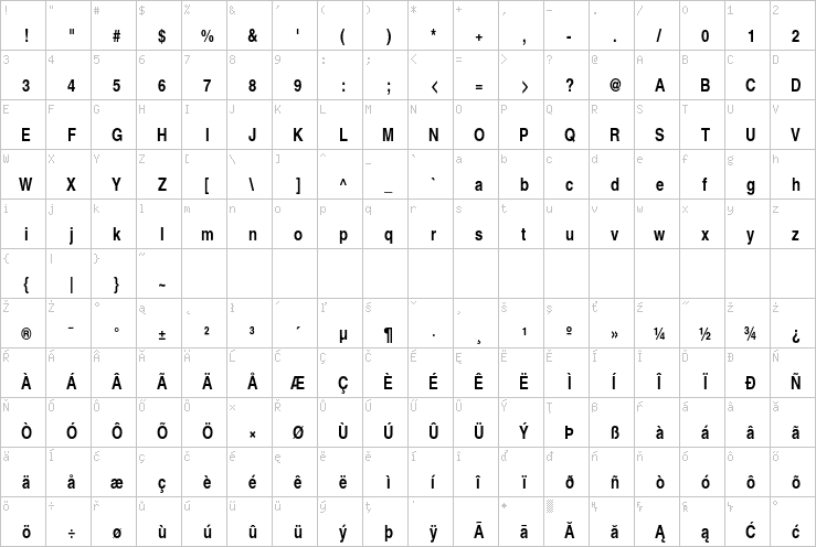 Full character map