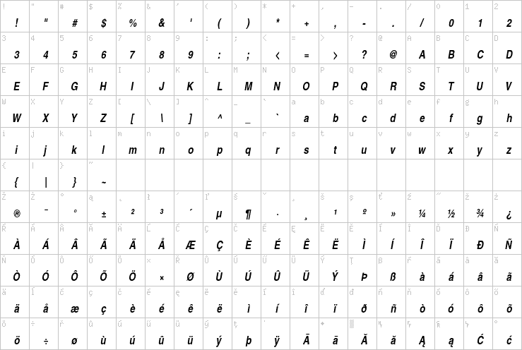 Full character map