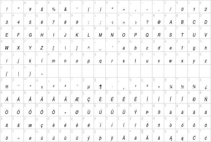 Full character map