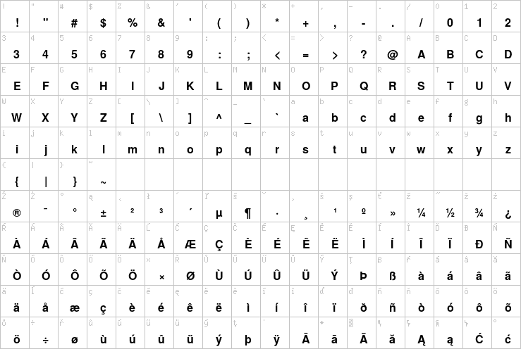 Full character map