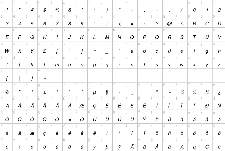 Full character map