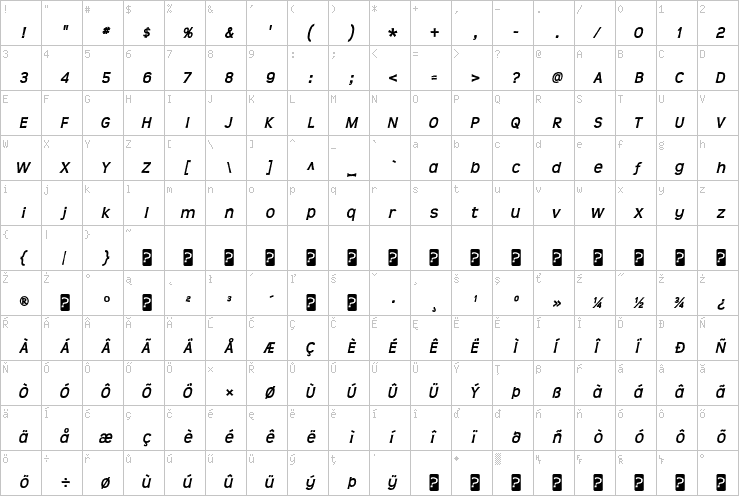 Full character map