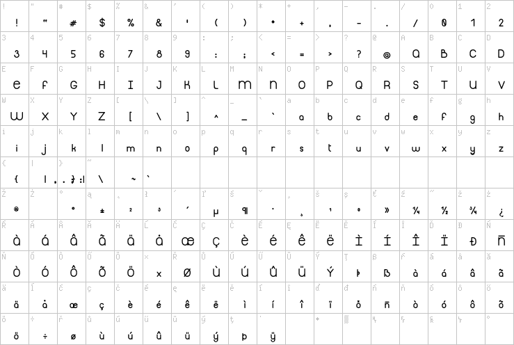 Full character map