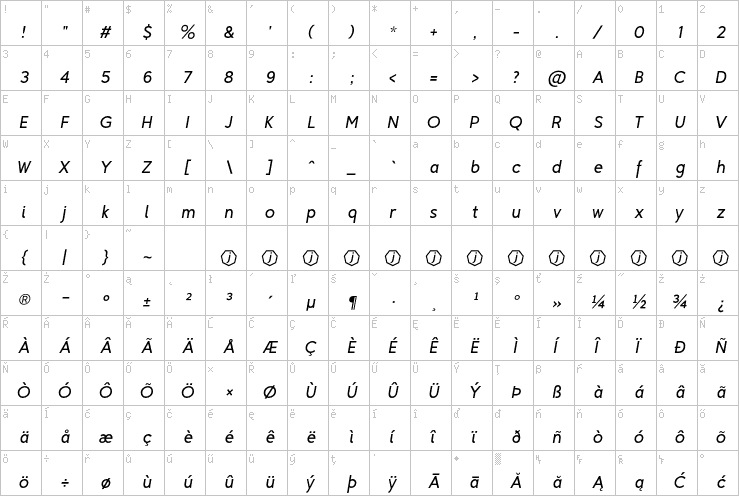 Full character map