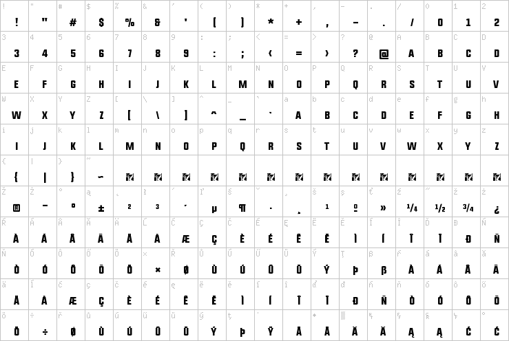 Full character map