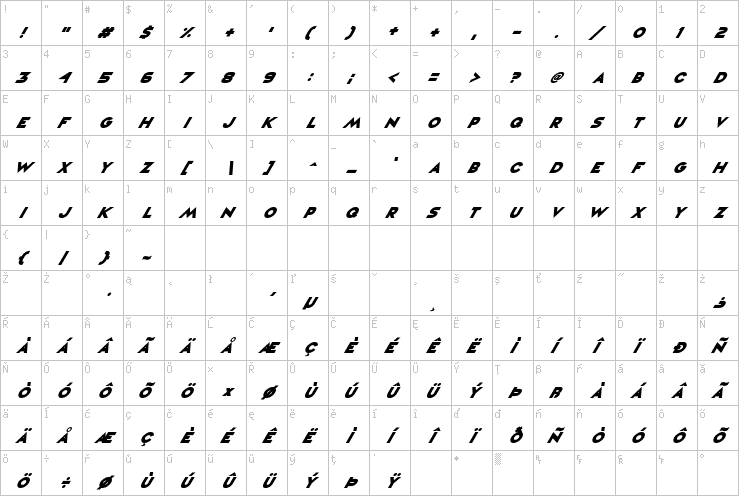 Full character map