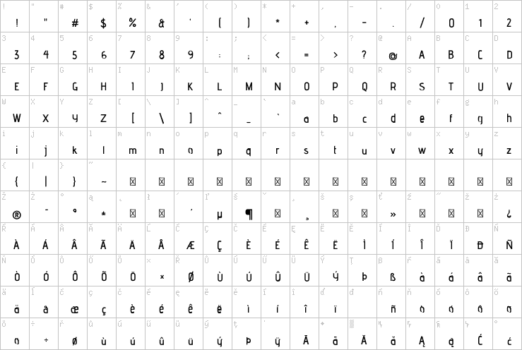 Full character map