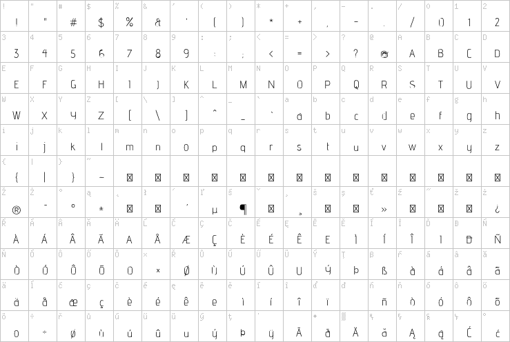 Full character map