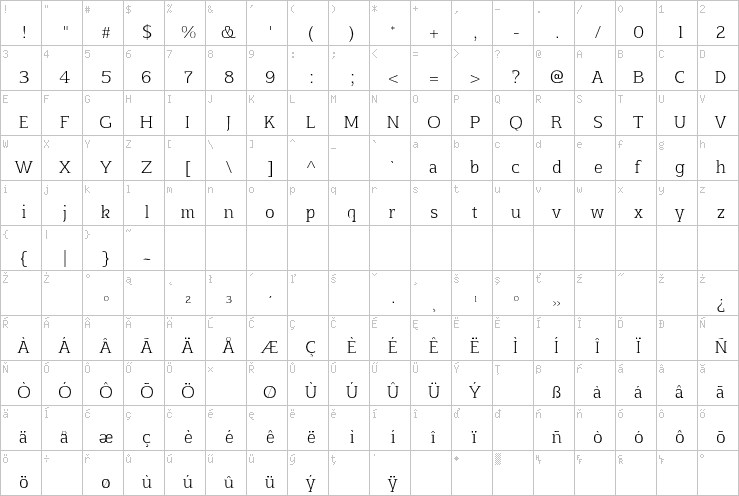 Full character map