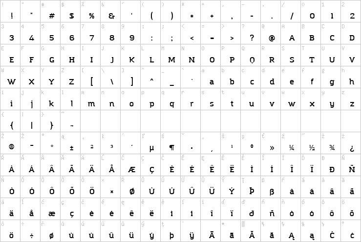 Full character map