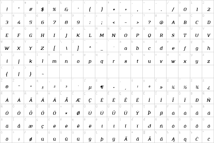 Full character map