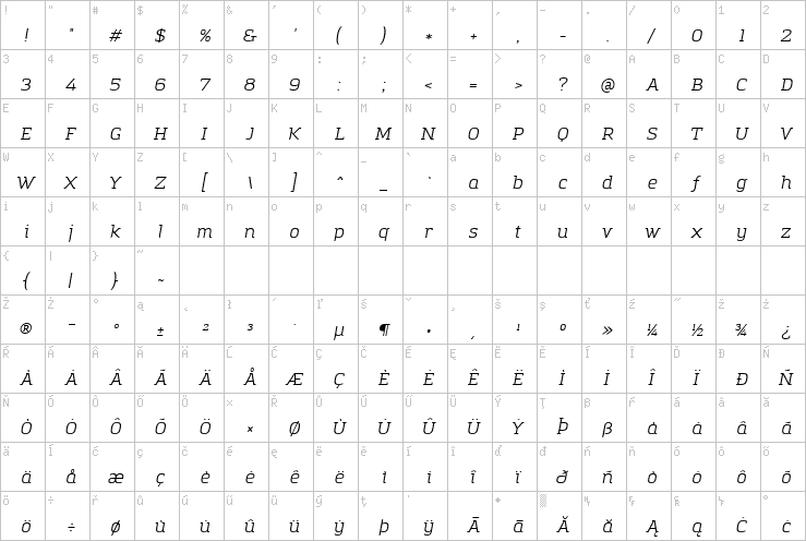 Full character map