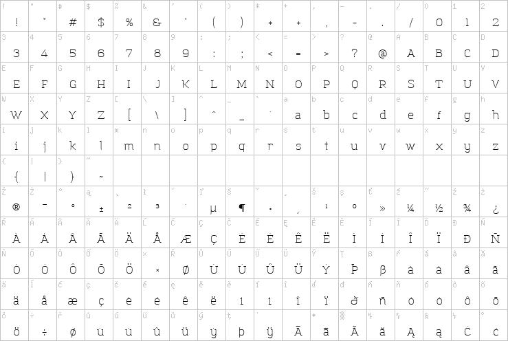 Full character map