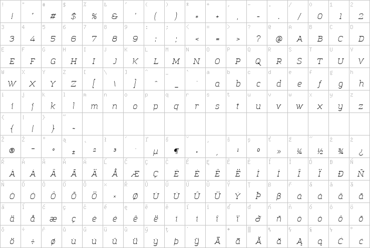 Full character map