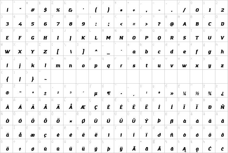 Full character map