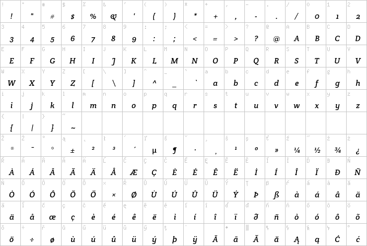 Full character map