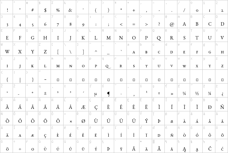 Full character map