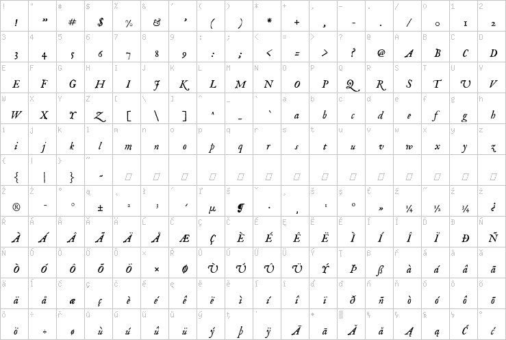 Full character map