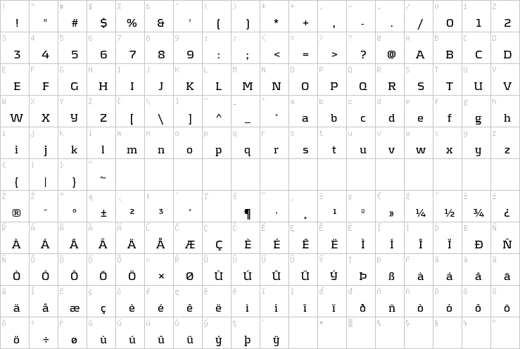 Full character map