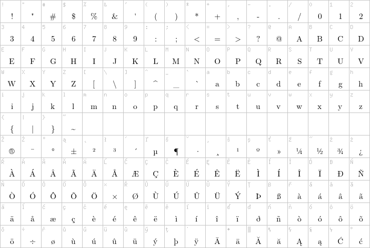 Full character map